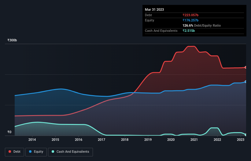 debt-equity-history-analysis