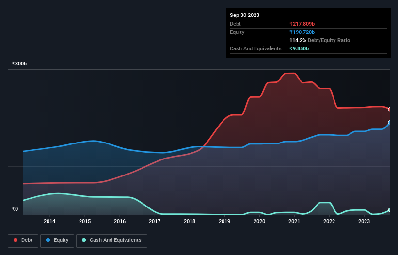 debt-equity-history-analysis