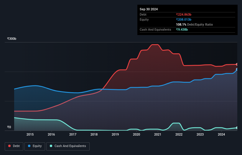 debt-equity-history-analysis