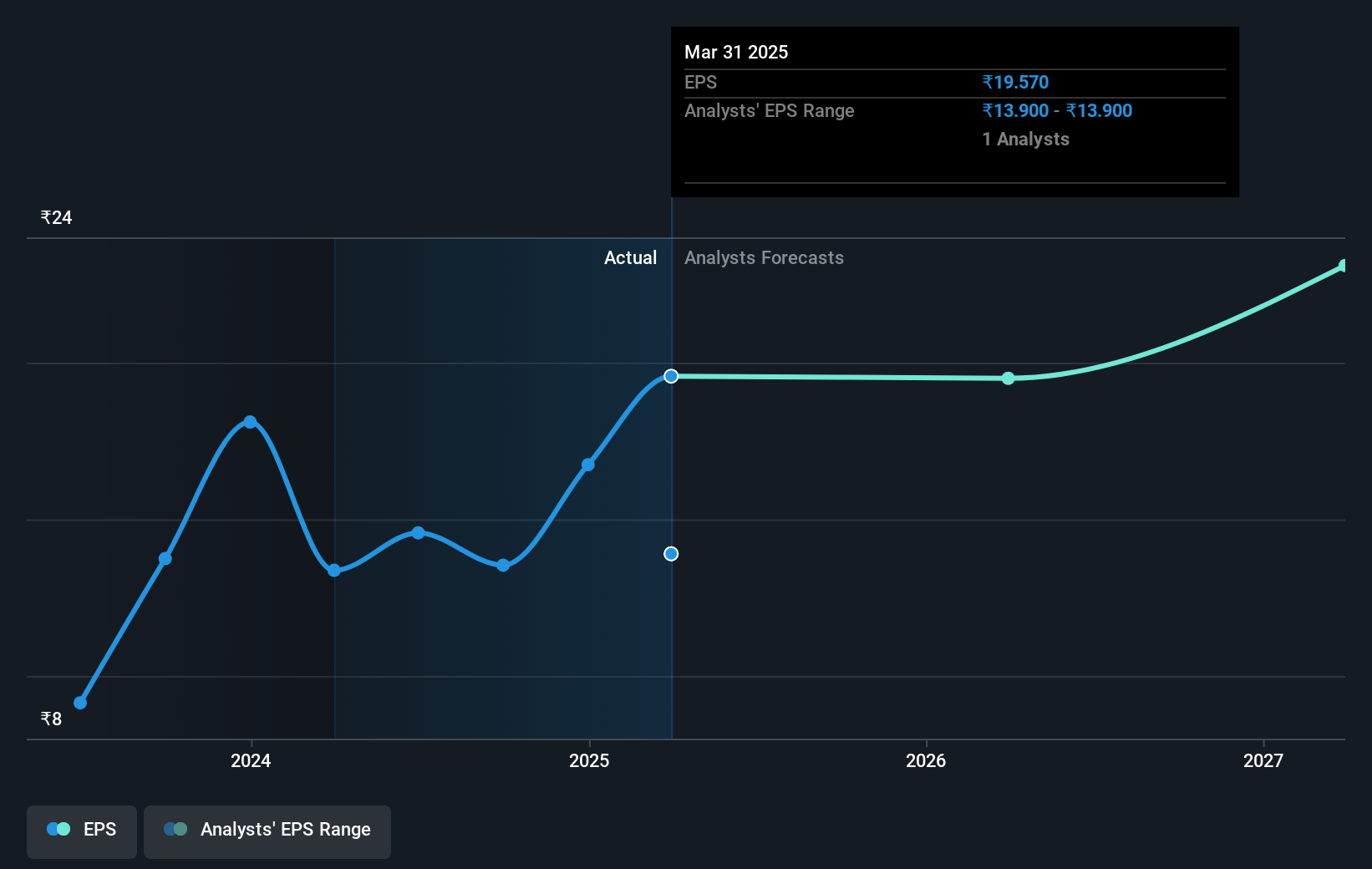 earnings-per-share-growth