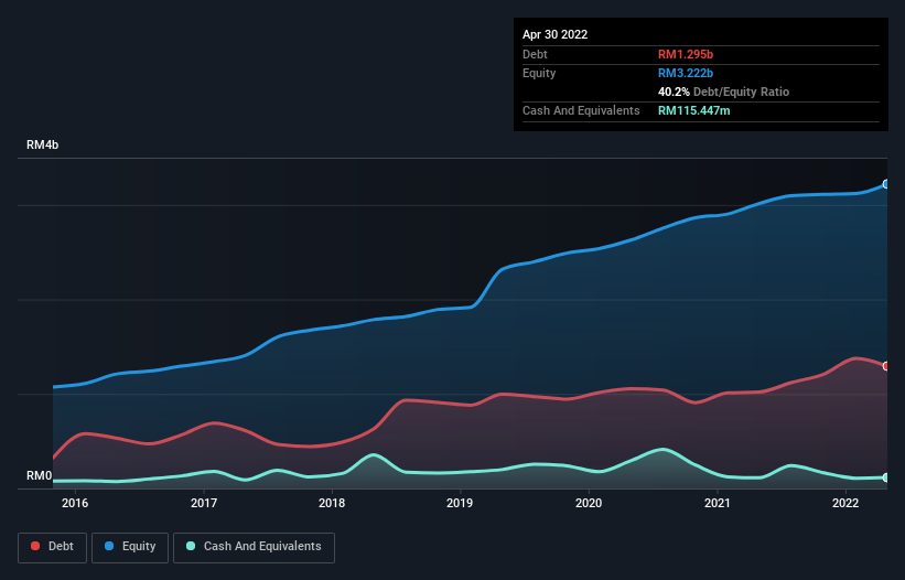 debt-equity-history-analysis