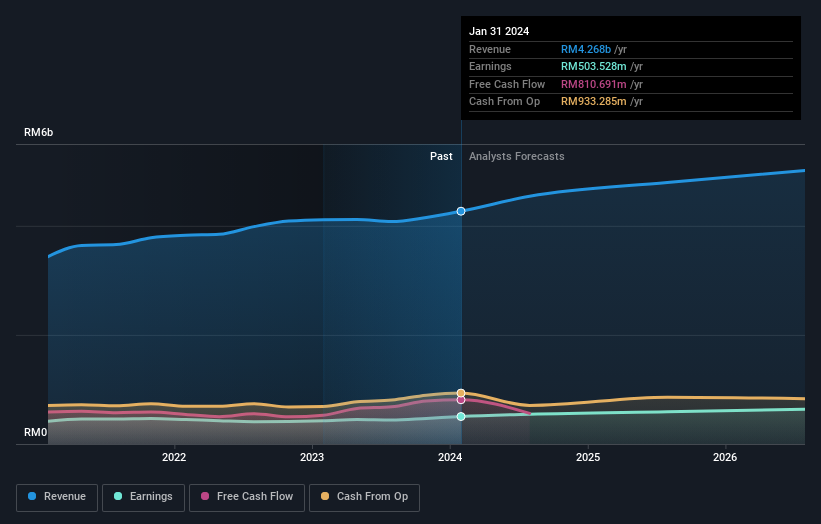 earnings-and-revenue-growth