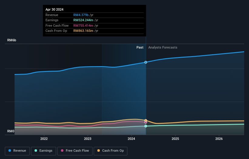 earnings-and-revenue-growth