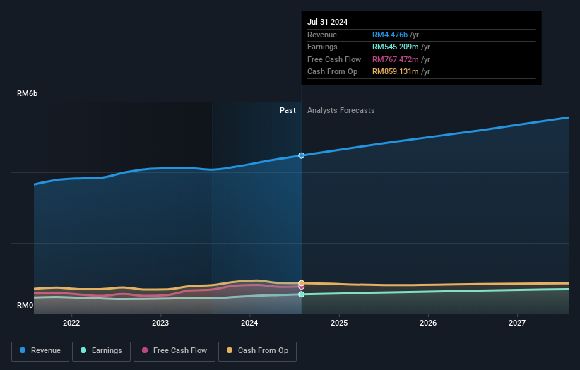 earnings-and-revenue-growth