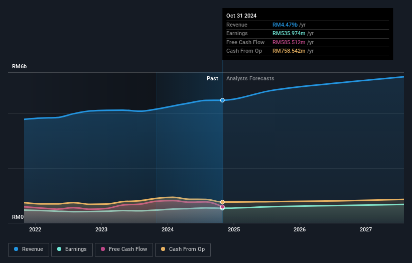 earnings-and-revenue-growth