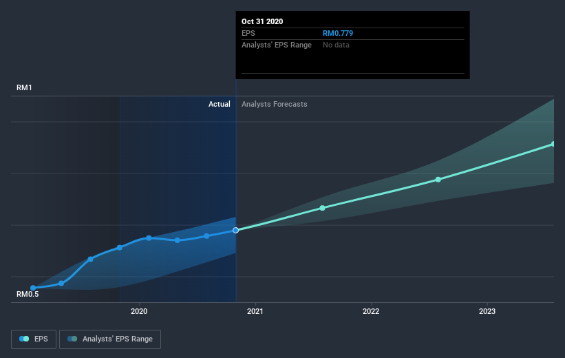 earnings-per-share-growth