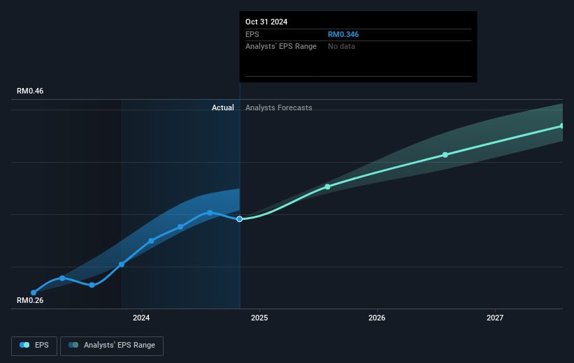 earnings-per-share-growth