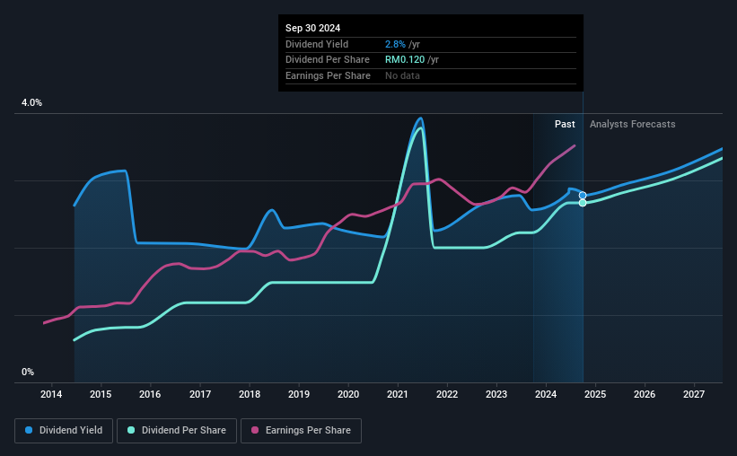 historic-dividend