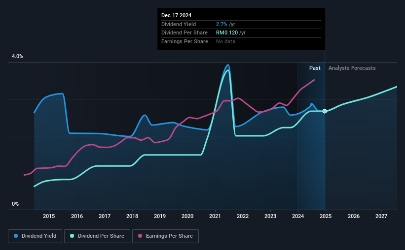 historic-dividend