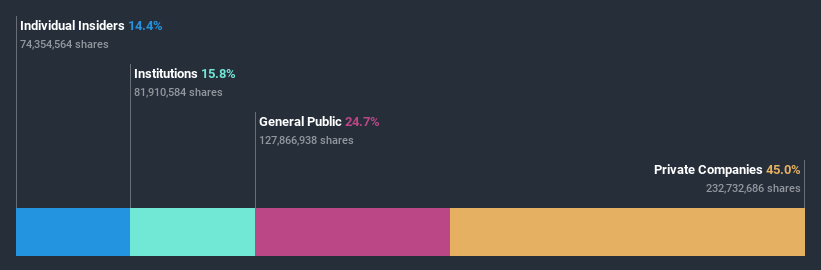 ownership-breakdown