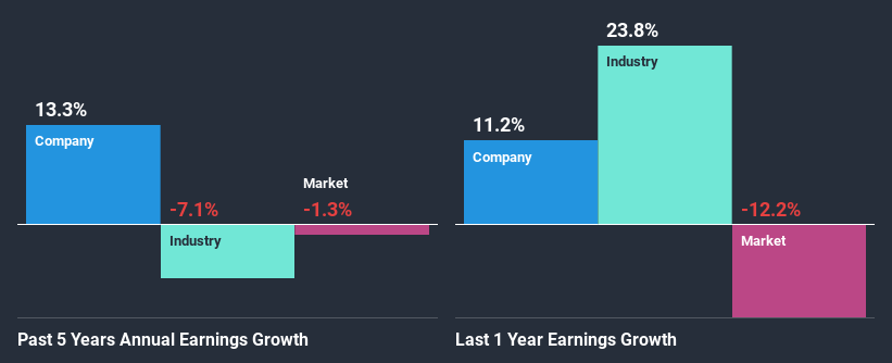 past-earnings-growth