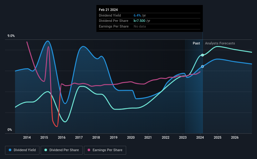 historic-dividend