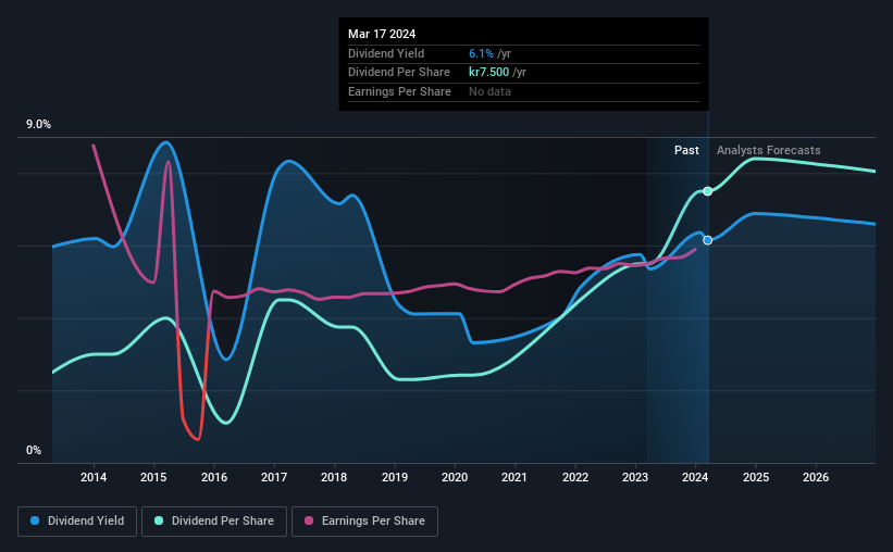 historic-dividend