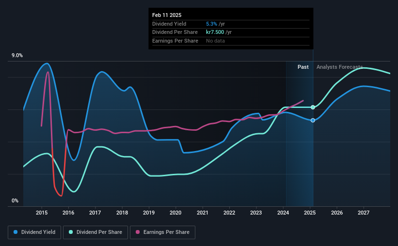 historic-dividend