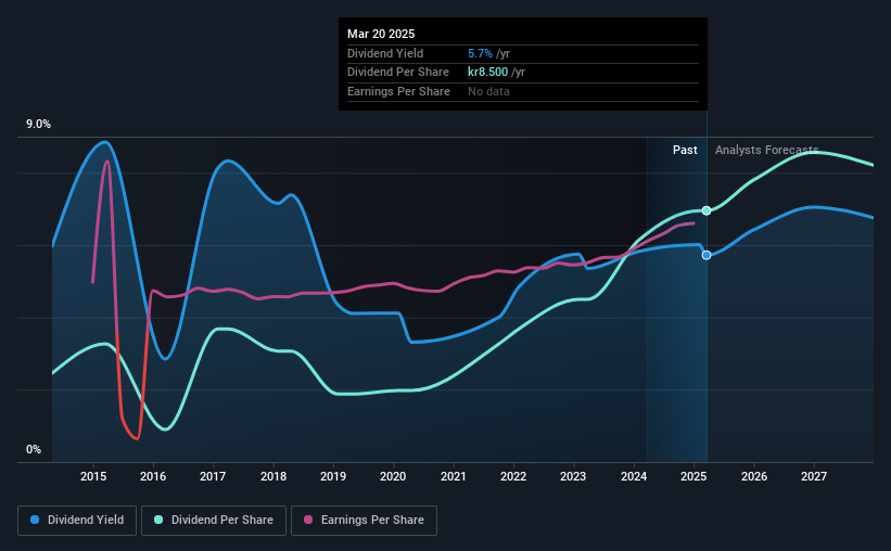 historic-dividend