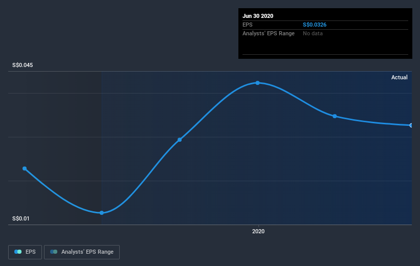 earnings-per-share-growth