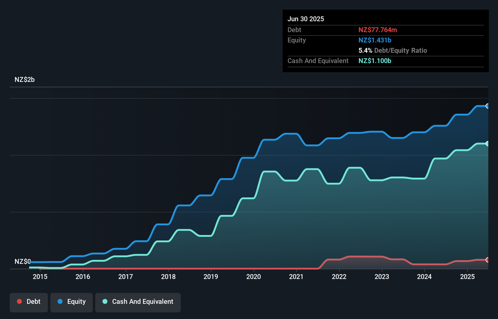 debt-equity-history-analysis