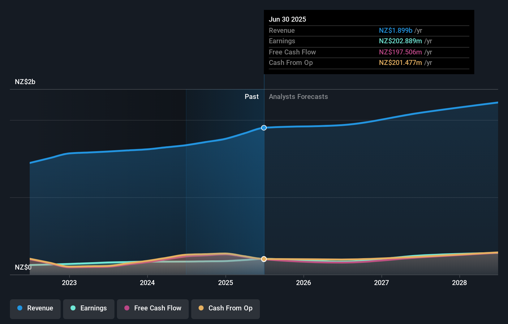earnings-and-revenue-growth
