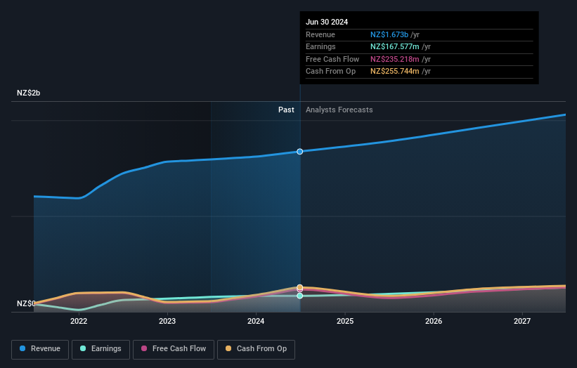 earnings-and-revenue-growth