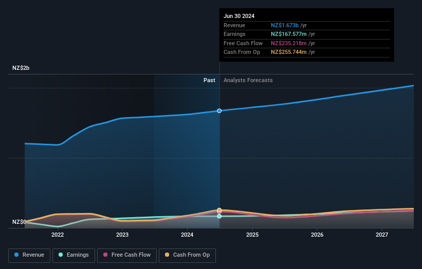 earnings-and-revenue-growth