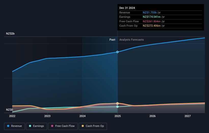 earnings-and-revenue-growth