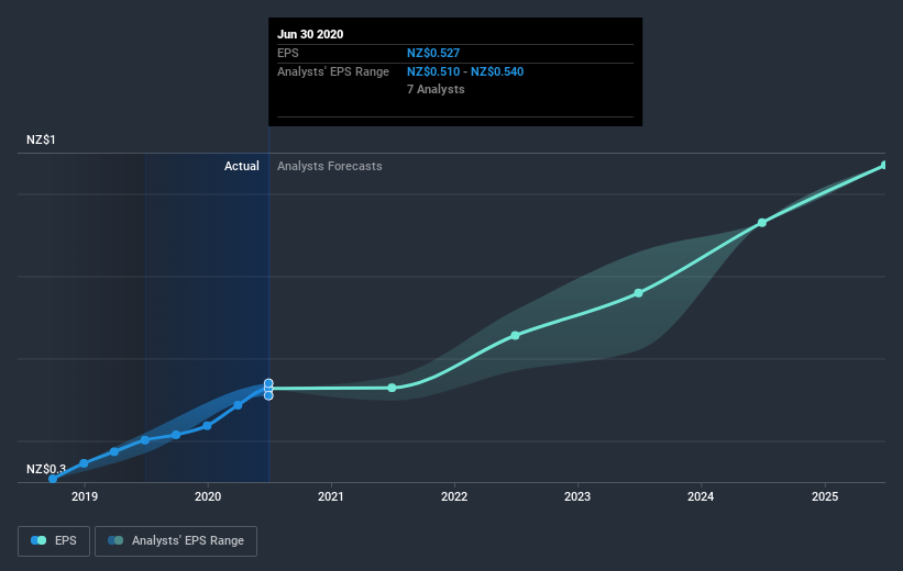earnings-per-share-growth