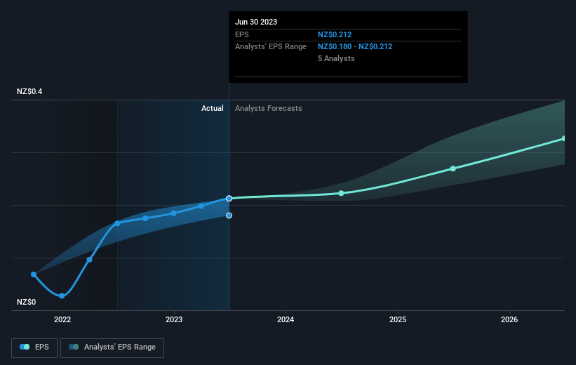 earnings-per-share-growth