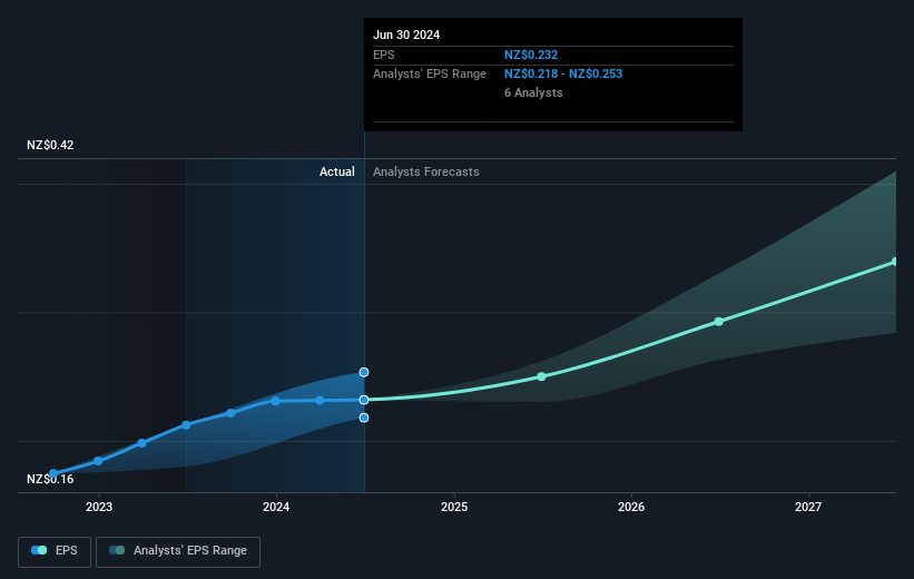 earnings-per-share-growth