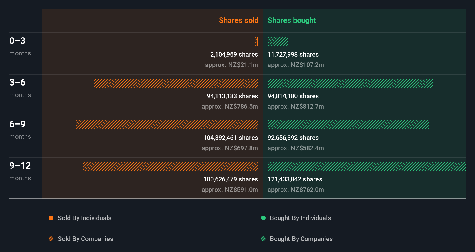insider-trading-volume