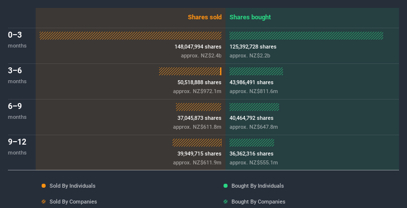 insider-trading-volume