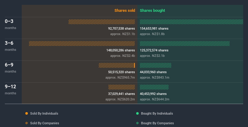 insider-trading-volume