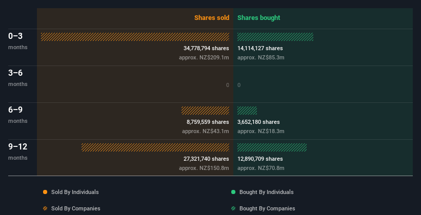 insider-trading-volume