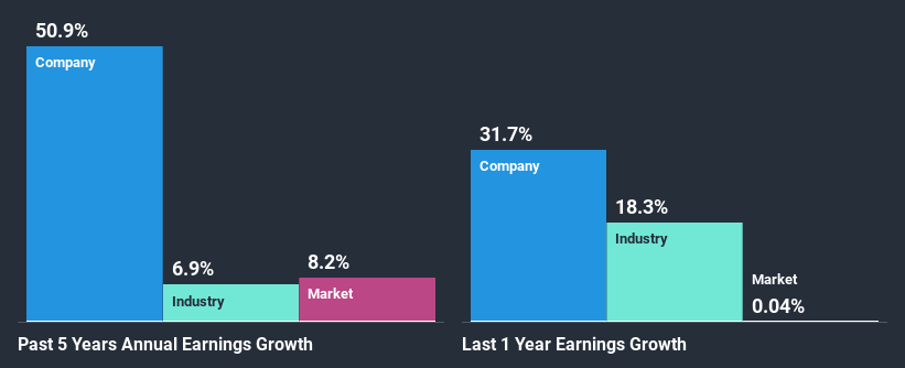 past-earnings-growth