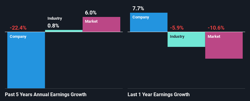 past-earnings-growth