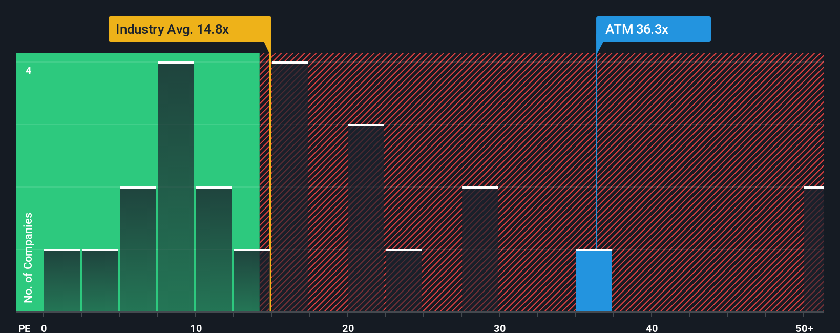 pe-multiple-vs-industry