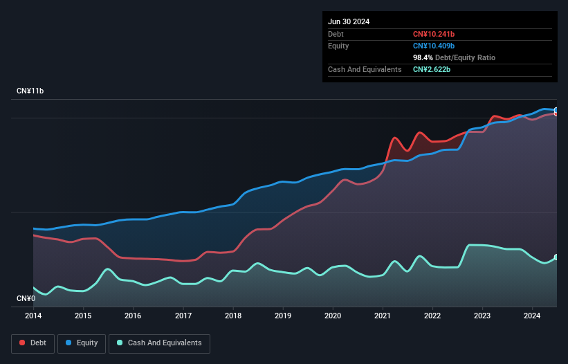 debt-equity-history-analysis