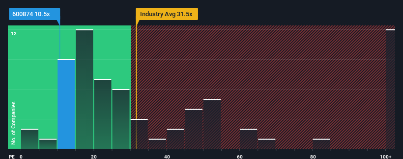 pe-multiple-vs-industry