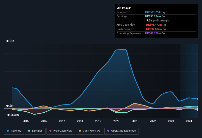 earnings-and-revenue-history