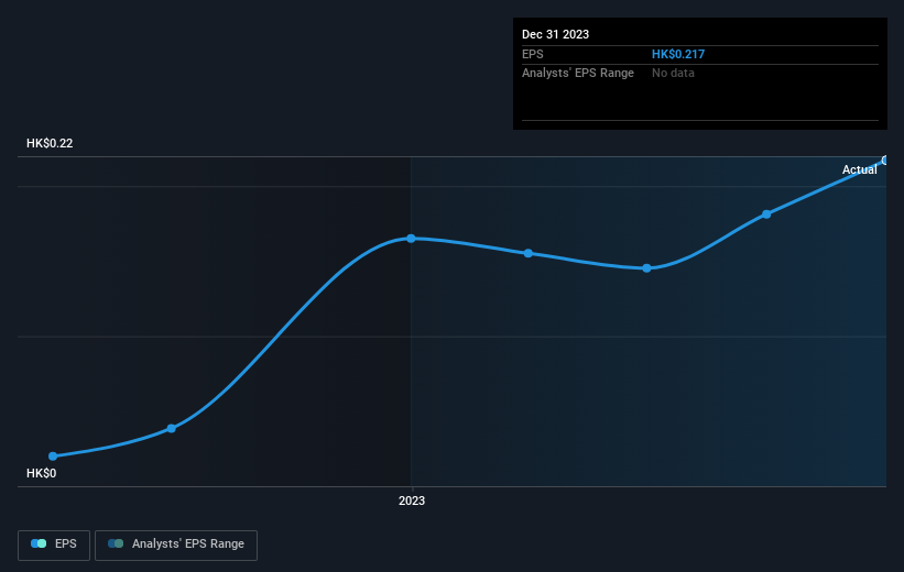 earnings-per-share-growth