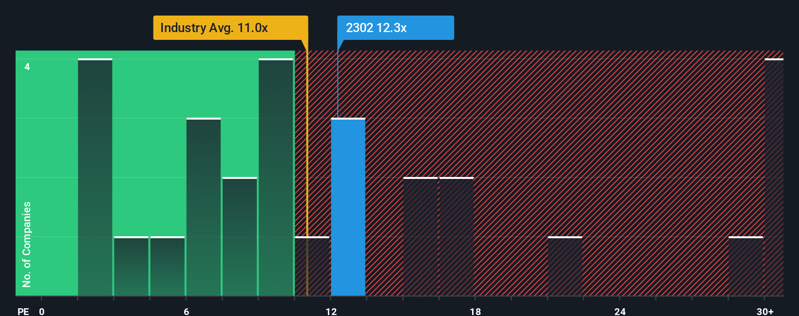 pe-multiple-vs-industry
