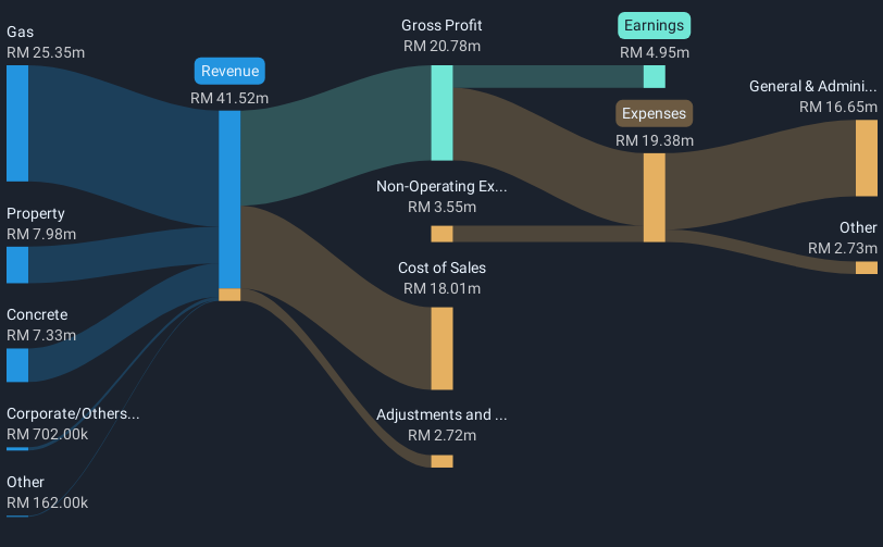 revenue-and-expenses-breakdown