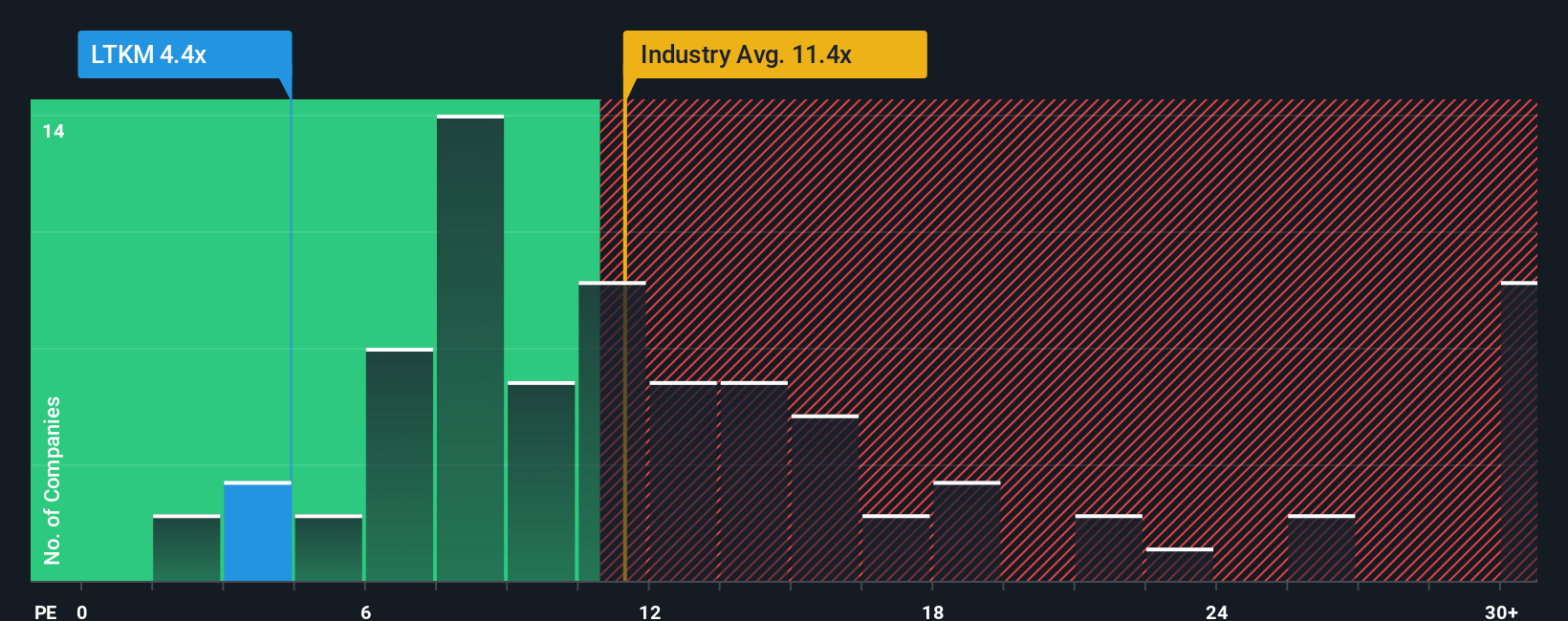 pe-multiple-vs-industry