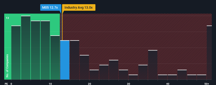 pe-multiple-vs-industry