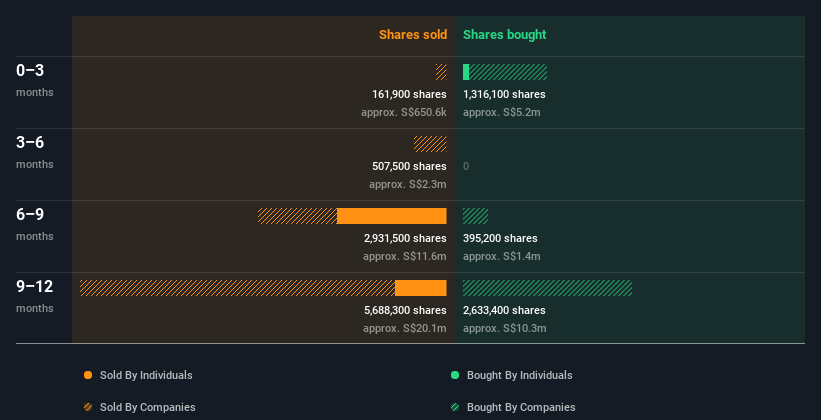 insider-trading-volume