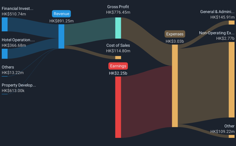 revenue-and-expenses-breakdown