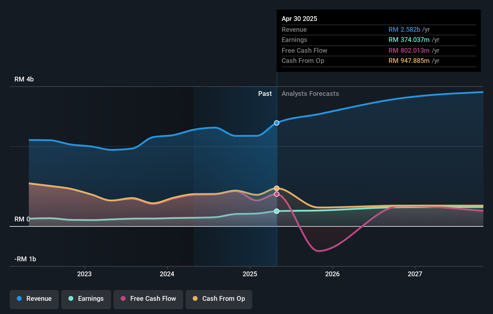 earnings-and-revenue-growth