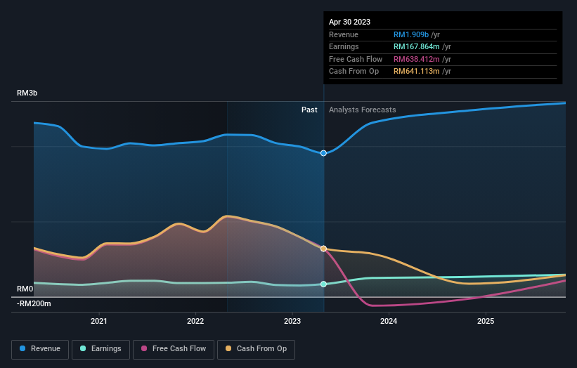 earnings-and-revenue-growth