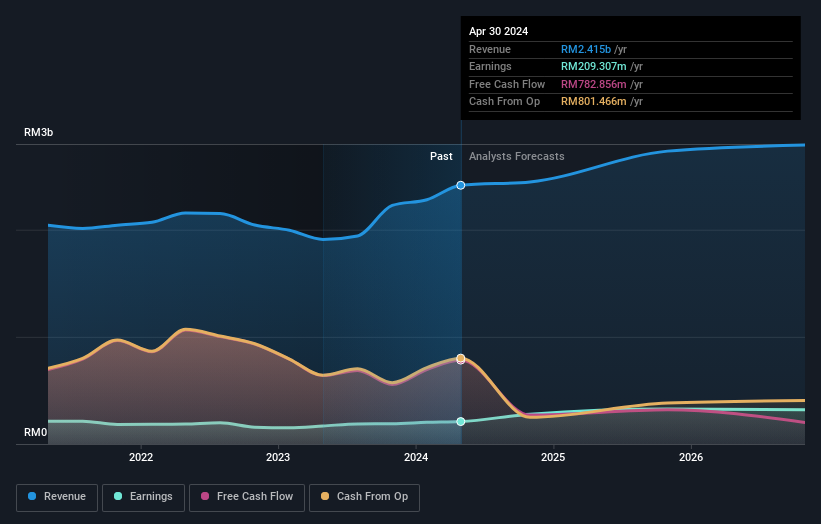 earnings-and-revenue-growth