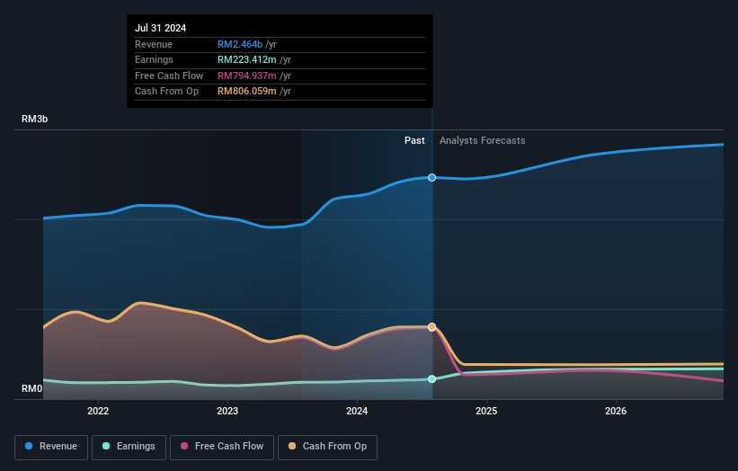 earnings-and-revenue-growth