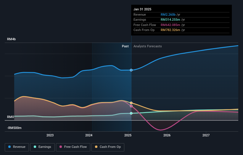 earnings-and-revenue-growth